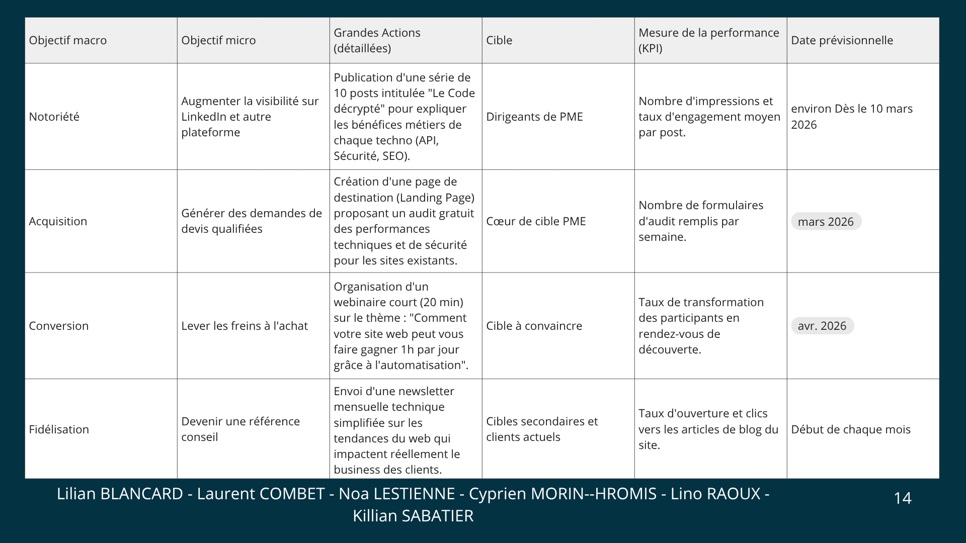 KODHEX - Stratégie de communication