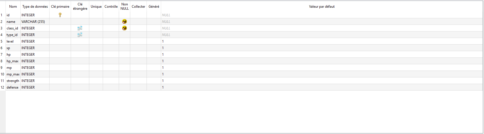 Bases de données SQLite