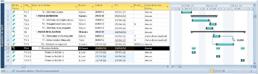 Budget et gestion de projet