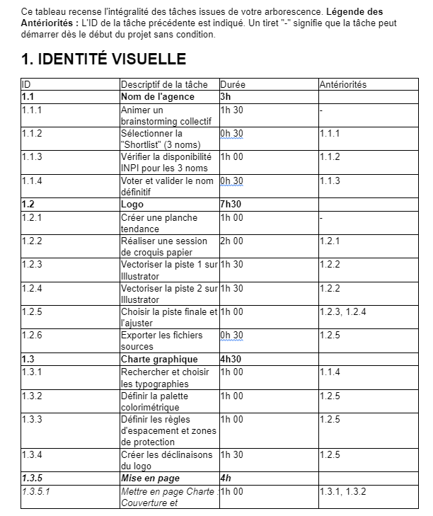 Gestion de projet - Agence KODHEX