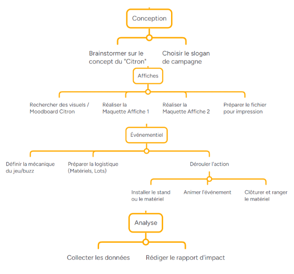 Gestion de projet - Agence KODHEX