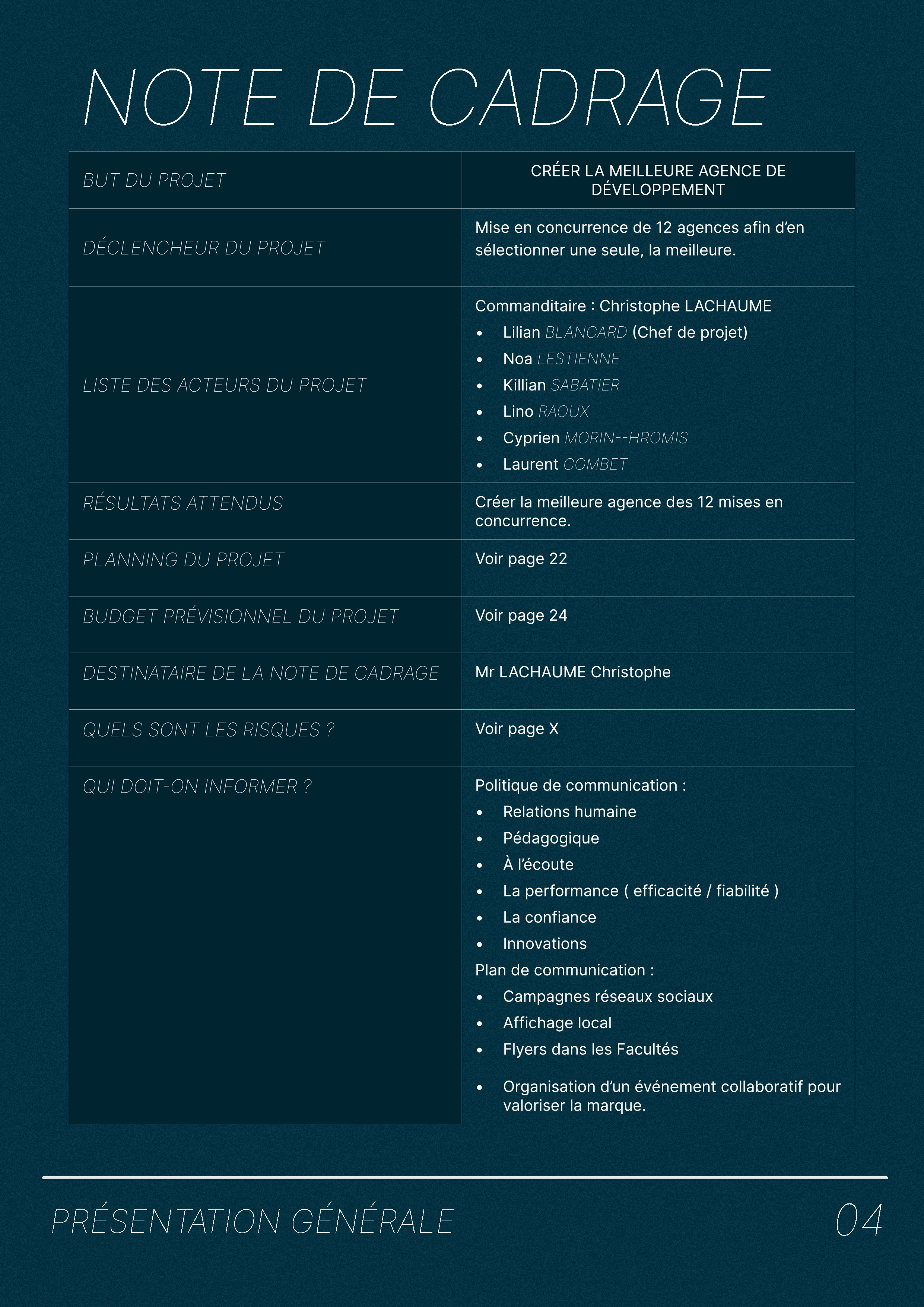 Cahier des charges KODHEX