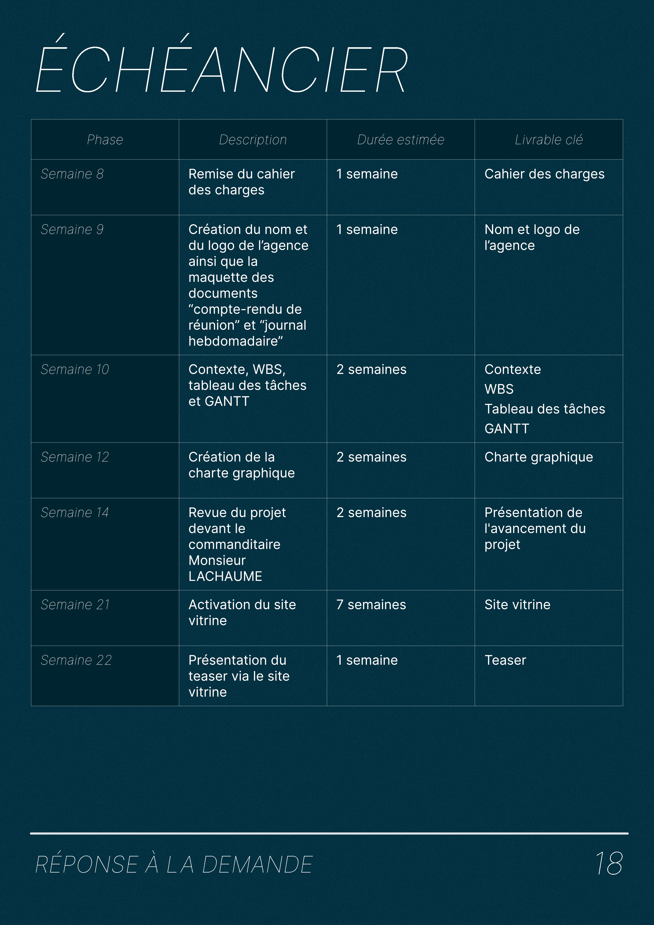 Cahier des charges KODHEX